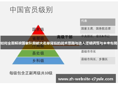 如何全面解读国家队最新大名单背后的战术思路与选人逻辑调整与未来布局