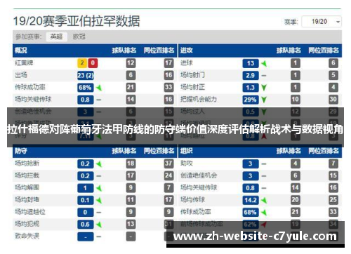 拉什福德对阵葡萄牙法甲防线的防守端价值深度评估解析战术与数据视角