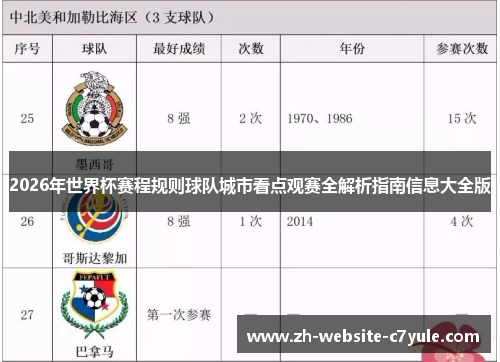 2026年世界杯赛程规则球队城市看点观赛全解析指南信息大全版