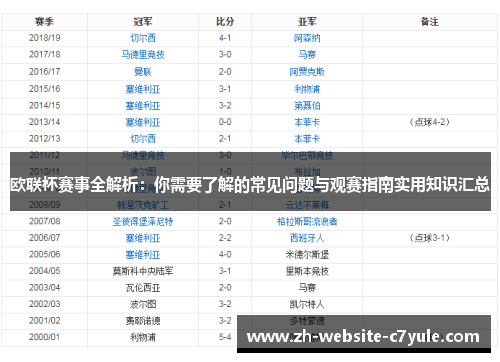 欧联杯赛事全解析：你需要了解的常见问题与观赛指南实用知识汇总